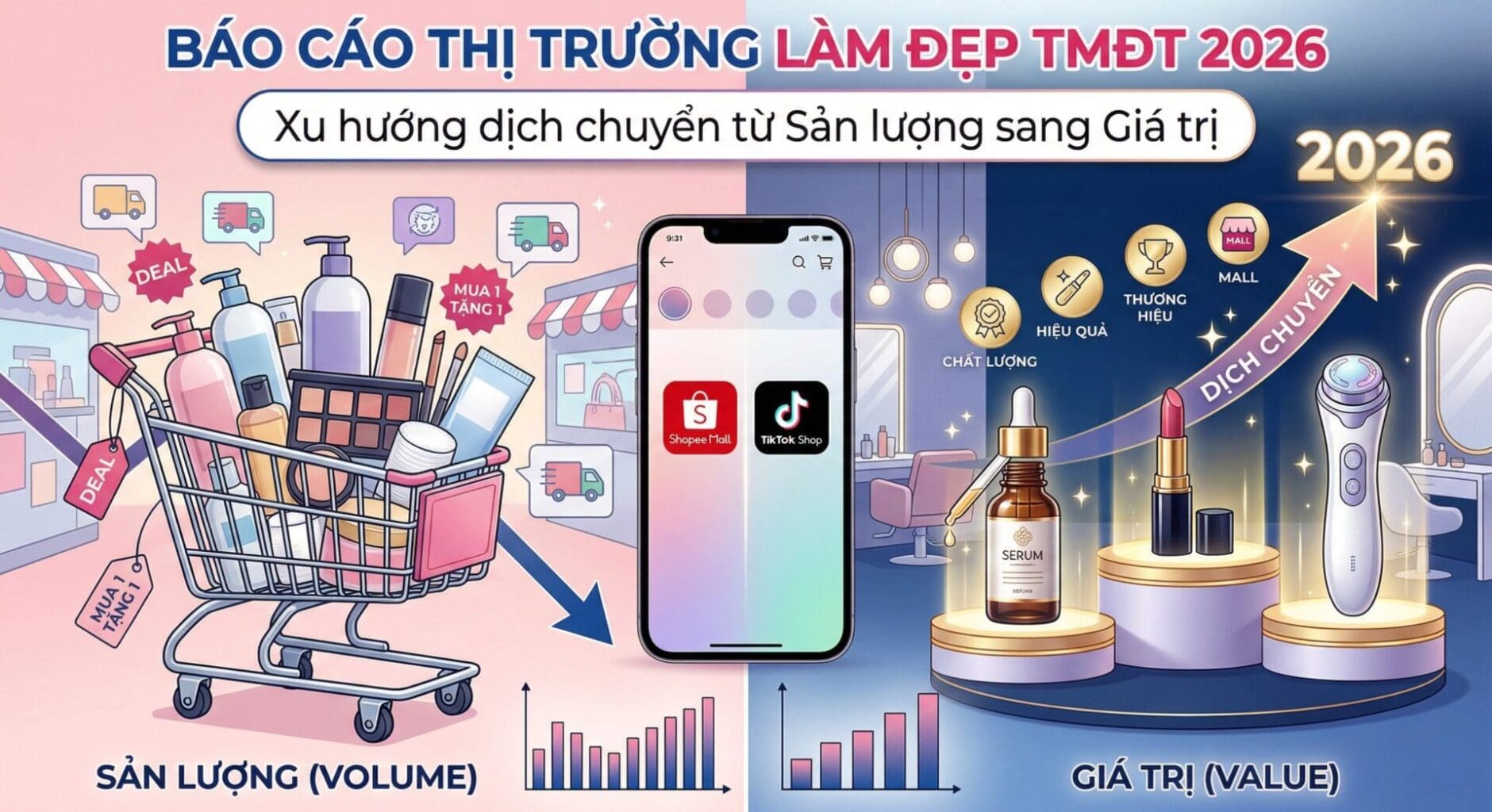 Báo cáo Thị trường Làm đẹp TMĐT 2026